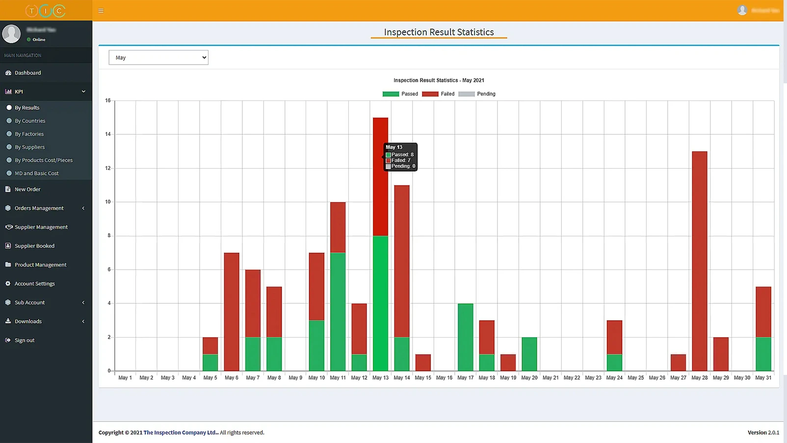 Key-Performance-Indicator (KPI)