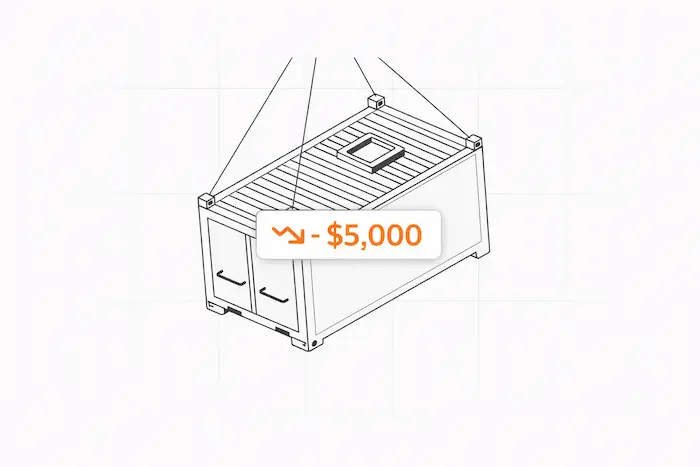 One failed container = $5,000+ in direct losses