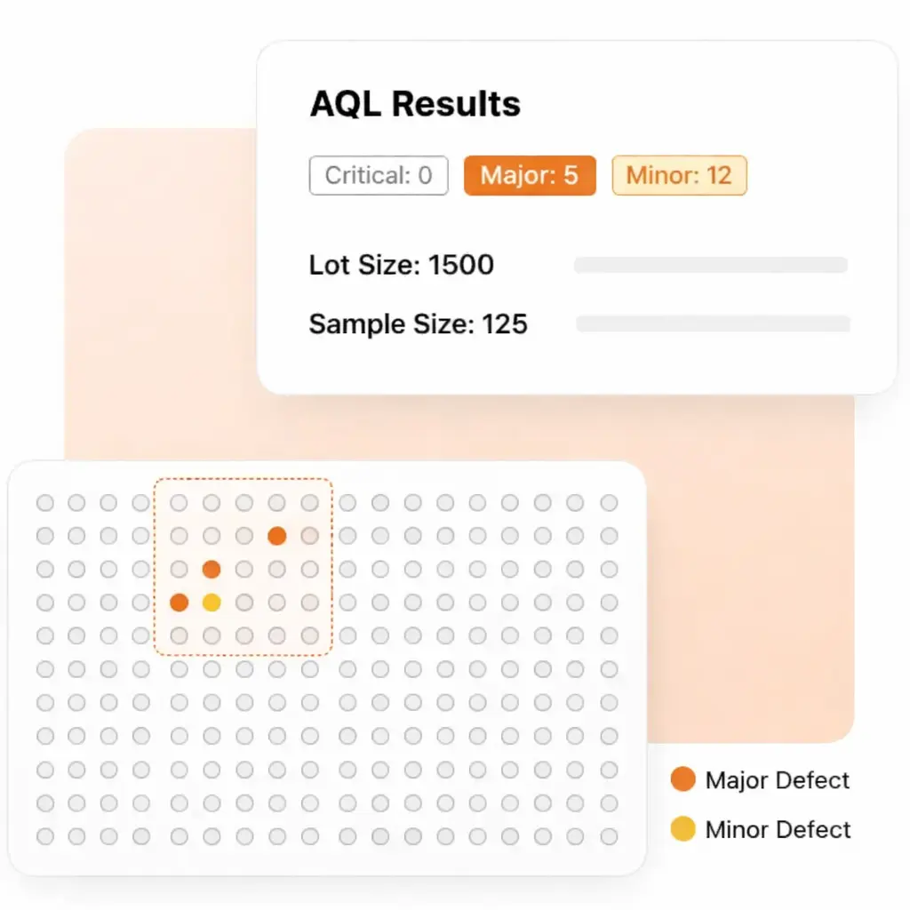 AQL-Based Sampling Results